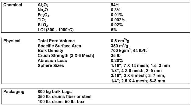 CAG Technologies supplies a high quality range of desiccant available in various sized packages starting from 25 pound boxes as well as 350 pound drums and 800 kg bulk bags.