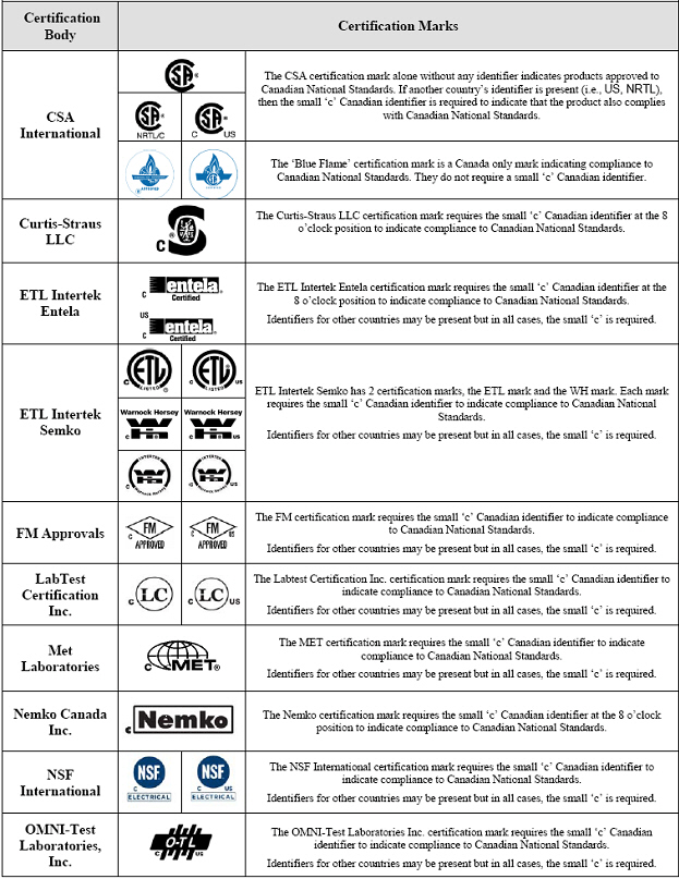 Electrical Approvals Chart 2 of 3