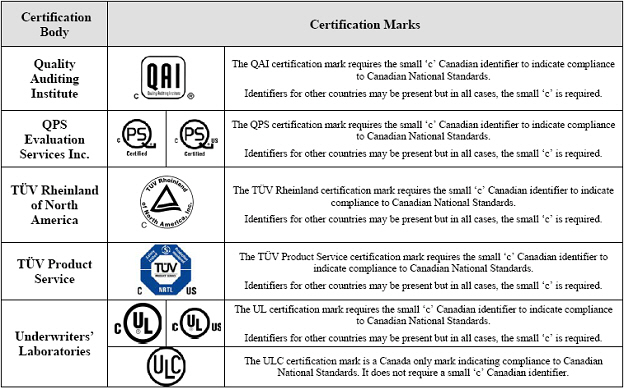 Electrical Approvals Chart 3 of 3